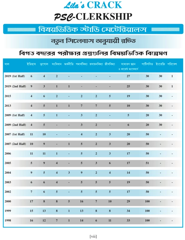 CRACK PSC CLEARKSHIP (Prelims) Guide Book