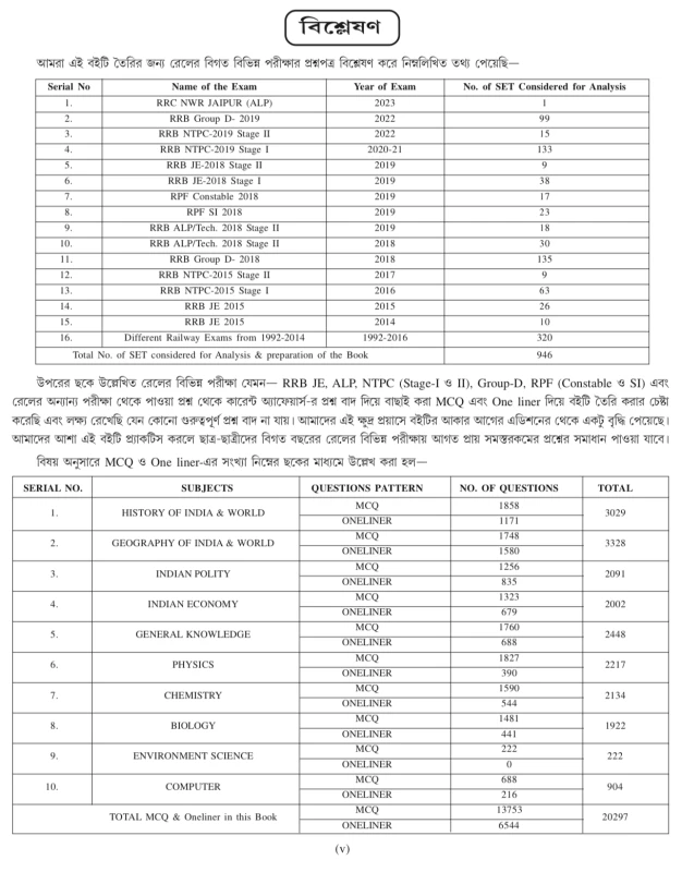 RRB Railway Questions Bank (PYQ) বাংলা ভাষায়