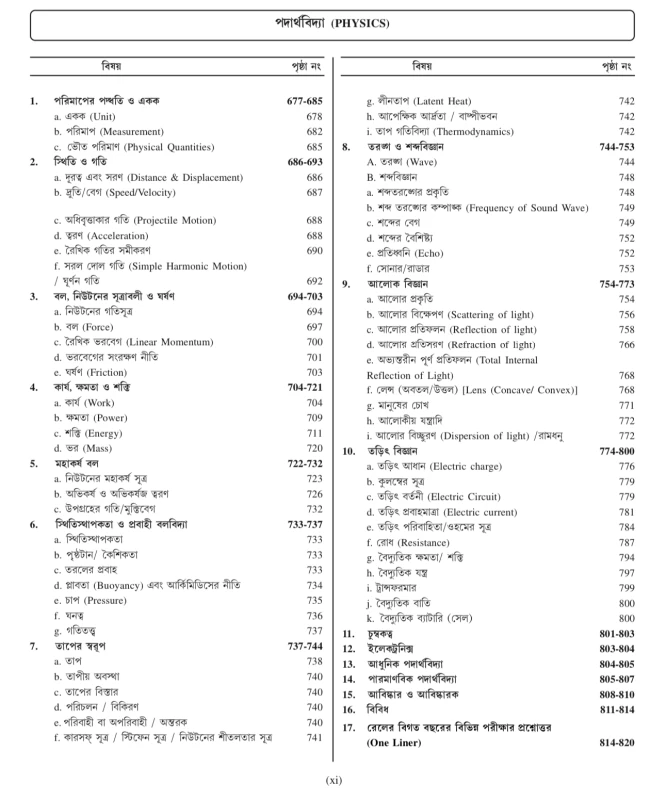 RRB Railway Questions Bank (PYQ) বাংলা ভাষায়