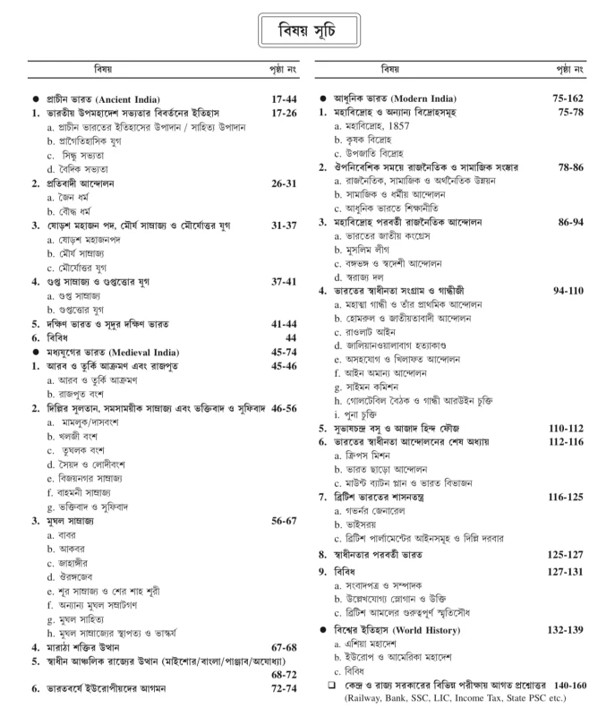 RRB Railway Questions Bank (PYQ) বাংলা ভাষায়