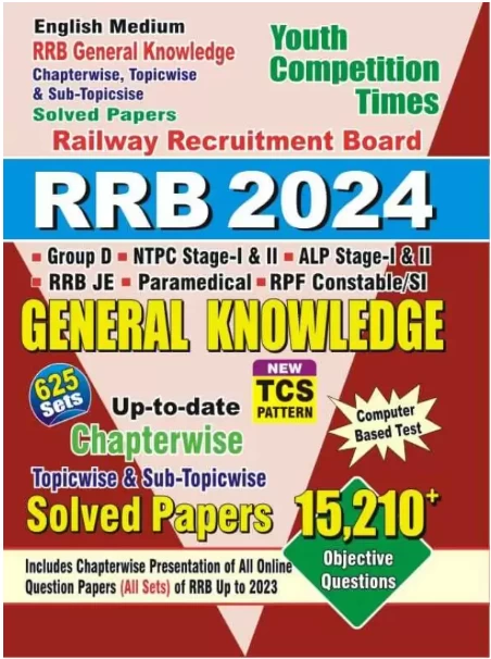 RRB 2024 General Knowledge Solved Paper English Medium
