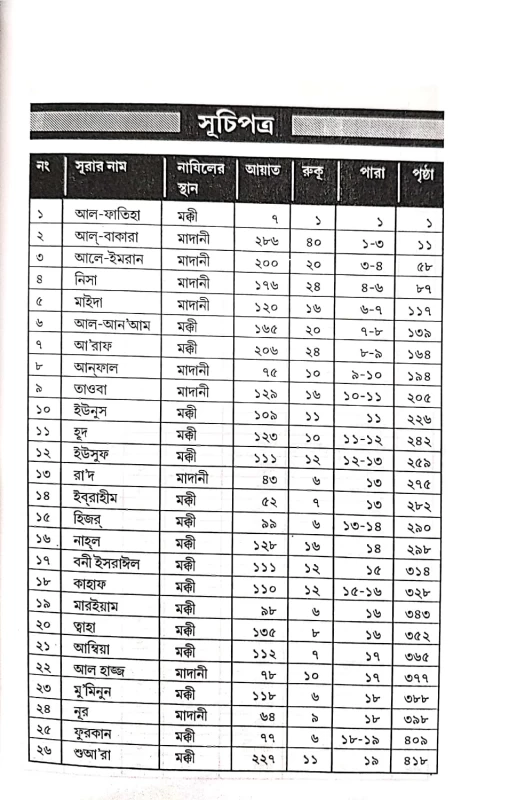 আল কুরআন