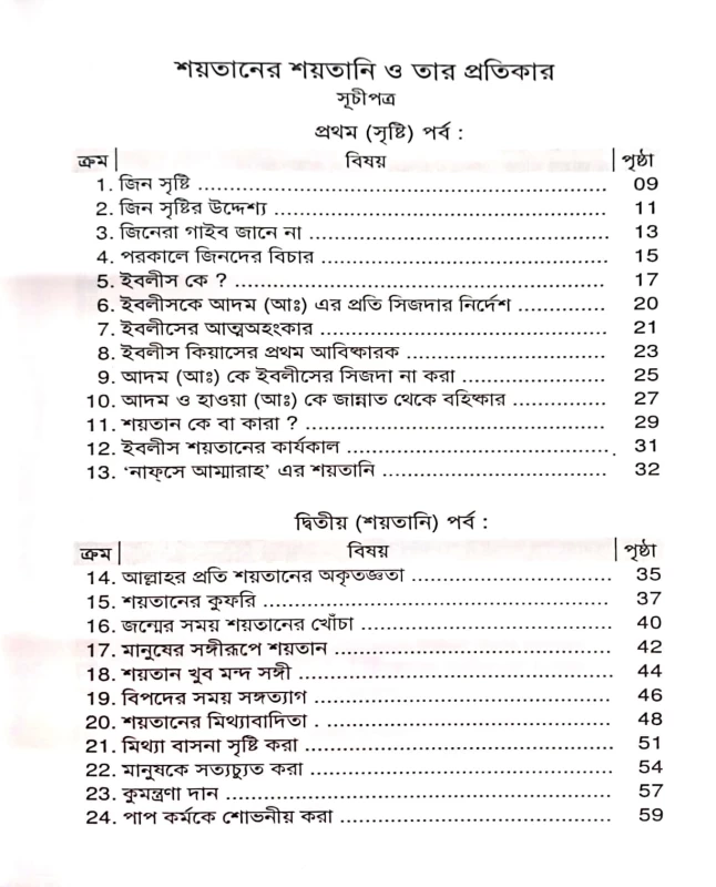 শয়তানের শয়তানি ও তার প্রতিকার মোস্তাক আহমেদ