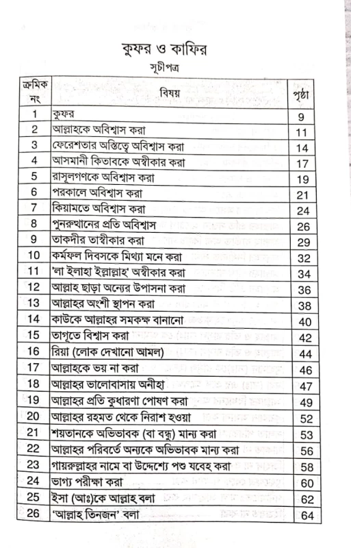 কুফর ও কাফির