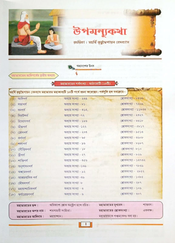 দেবভাষা সংস্কৃতম Class 11 1st SEMESTER