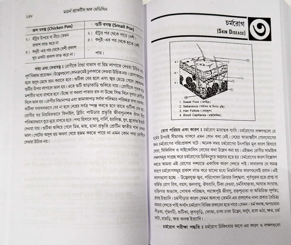 মডার্ন প্র্যাকটিস অফ মেডিসিন