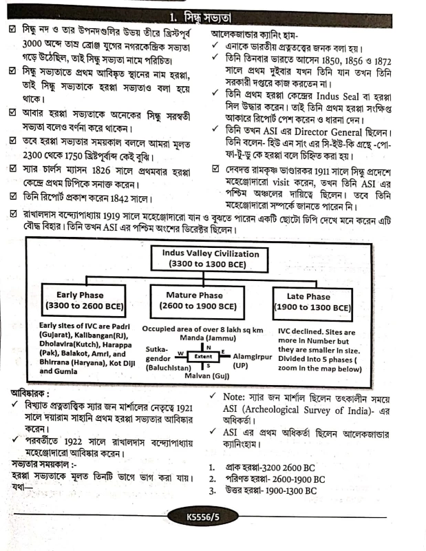 Complete Guide To SLST History