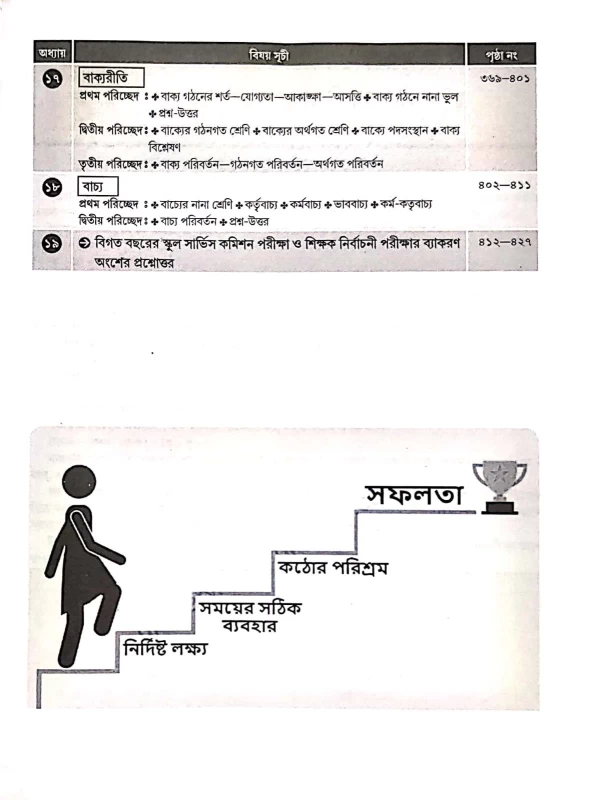 Abhinab Bangla Byakaran | Guide for UPSC, LDC, ICDS, Gram Panchayat, TET & SLST Exams | By Md. Rezaul Mirza | Techno World