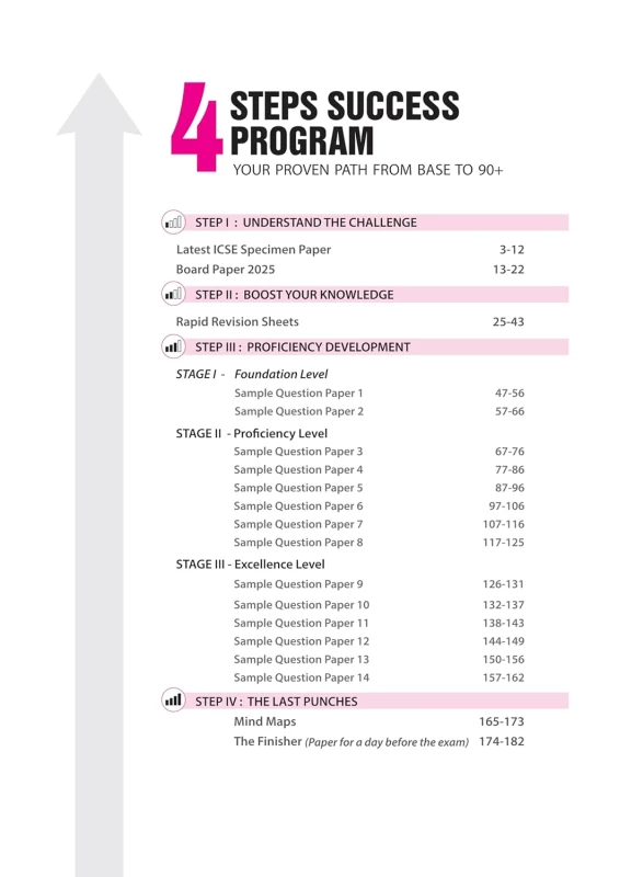 Arihant I Succeed ICSE Geography Class 10 – 15 Sample Papers | 2026 Board Exam | English Medium